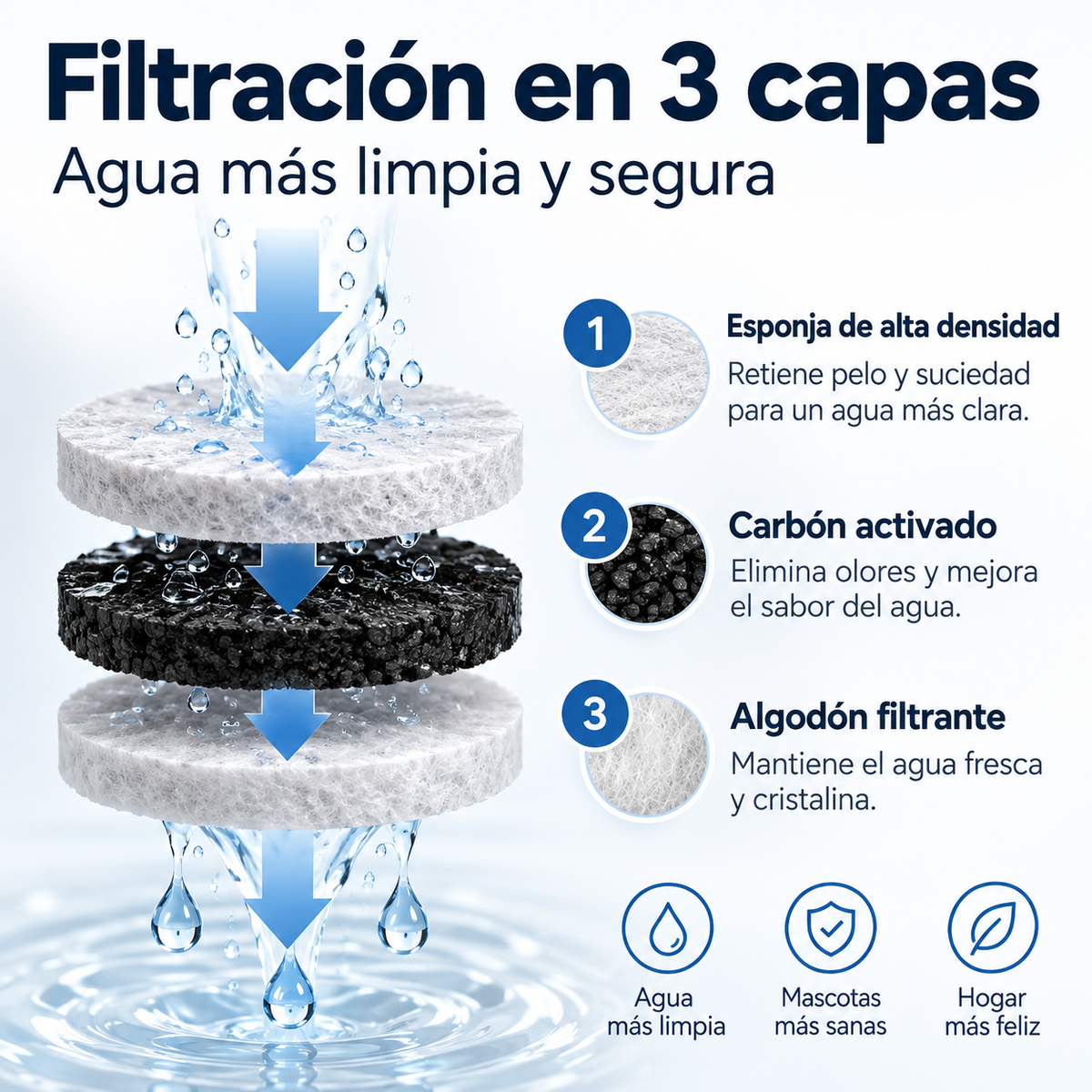 Fuente de agua para mascotas con filtro automático, USB, eléctrica y silenciosa para gatos.